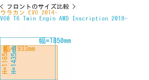 #ウラカン EVO 2014- + V60 T6 Twin Engin AWD Inscription 2018-